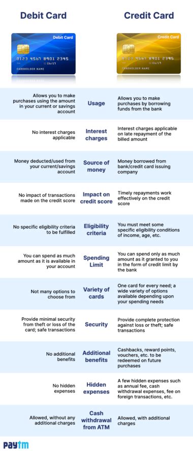 is a credit card a smart card|Differences Between a Credit Card & a .